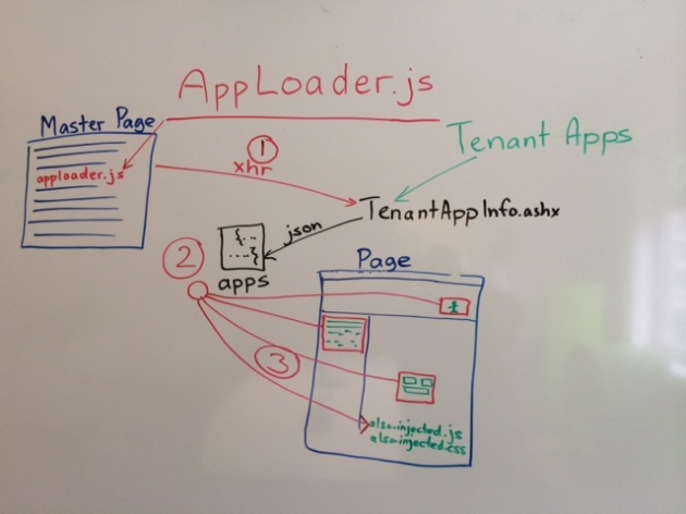 apploader-concept